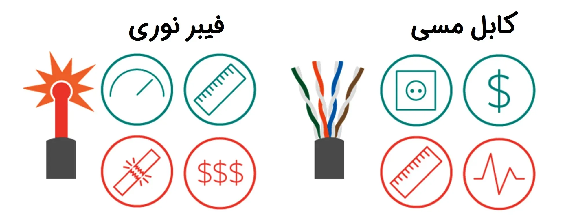 مقایسه فیبر نوری با کابل مسی